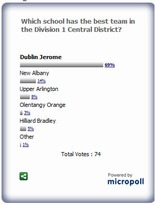 Closed Poll